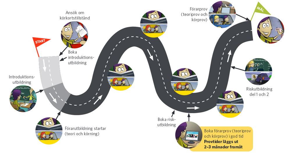Undervisningsplan B - Vägen till Körkort!